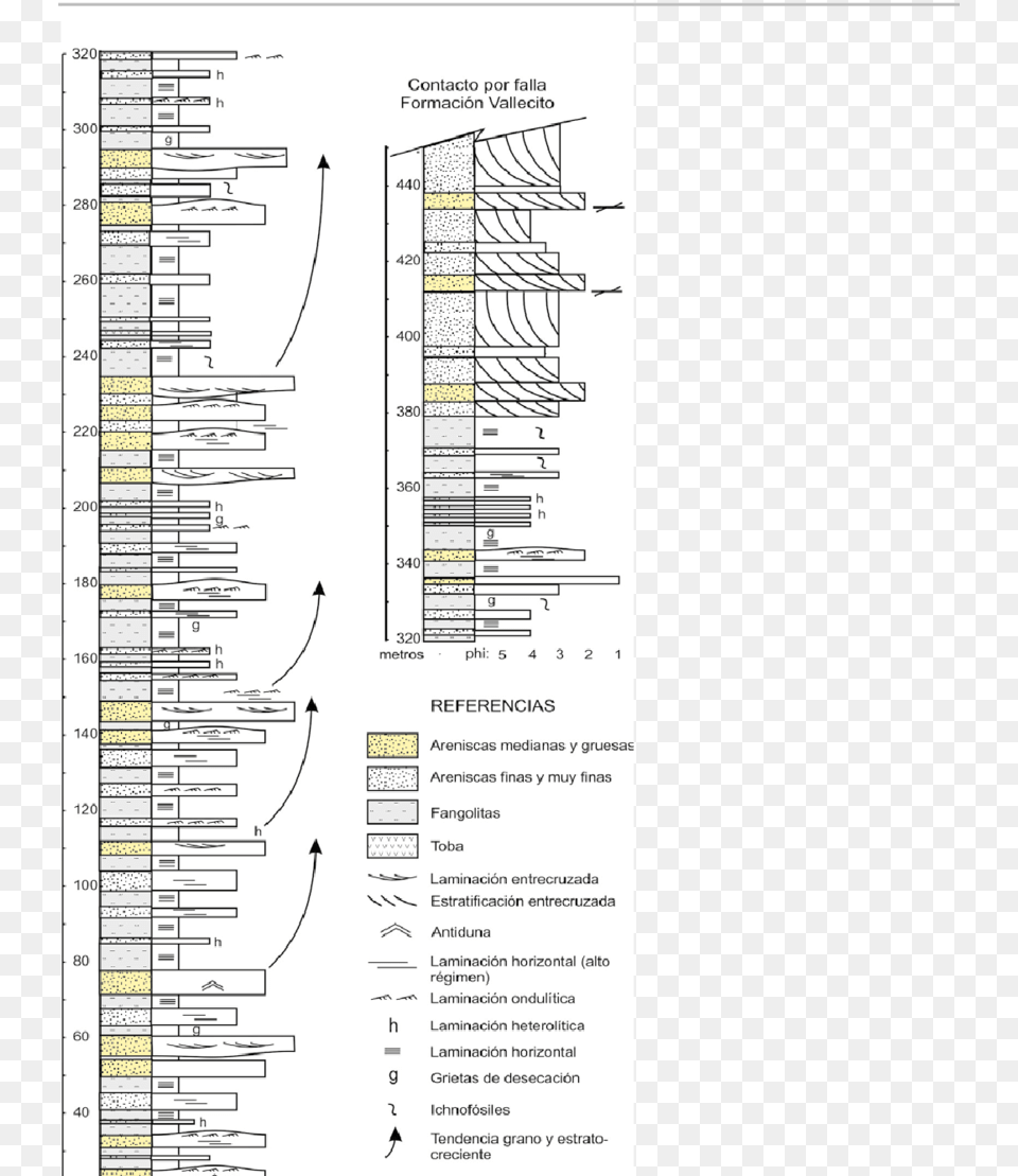 Perfil Columnar Esquemtico De La Formacin Puesto Diagram, Chart, Plan, Plot, Text Png