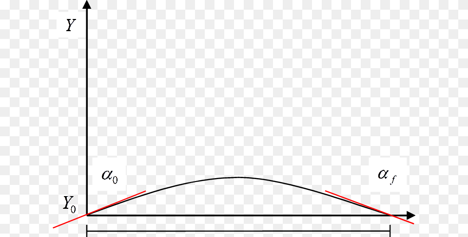 Perfil De Carretera Considerado Para El Estudio De Diagram, Chart, Plot Free Transparent Png