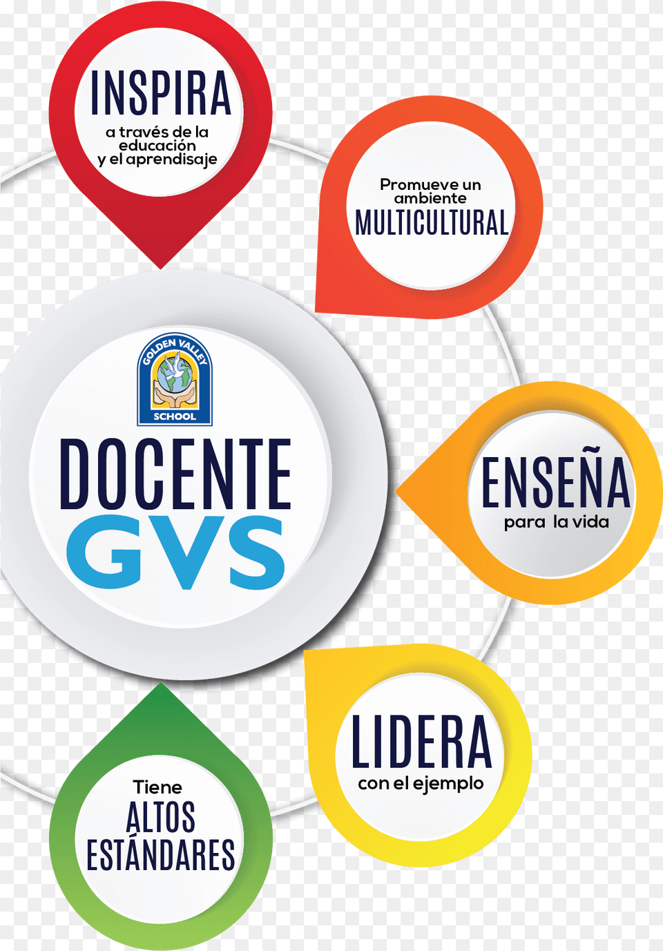 Perfil De Docente Y Estudiante Circle, Logo, Advertisement, Poster Free Transparent Png