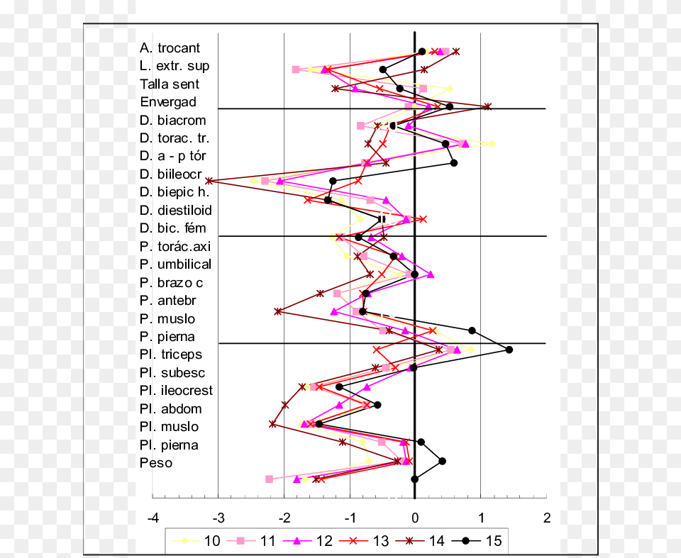 Perfiles De Proporcionalidad De Mujeres Adolescentes Diagram, Chart, Plot Free Png Download