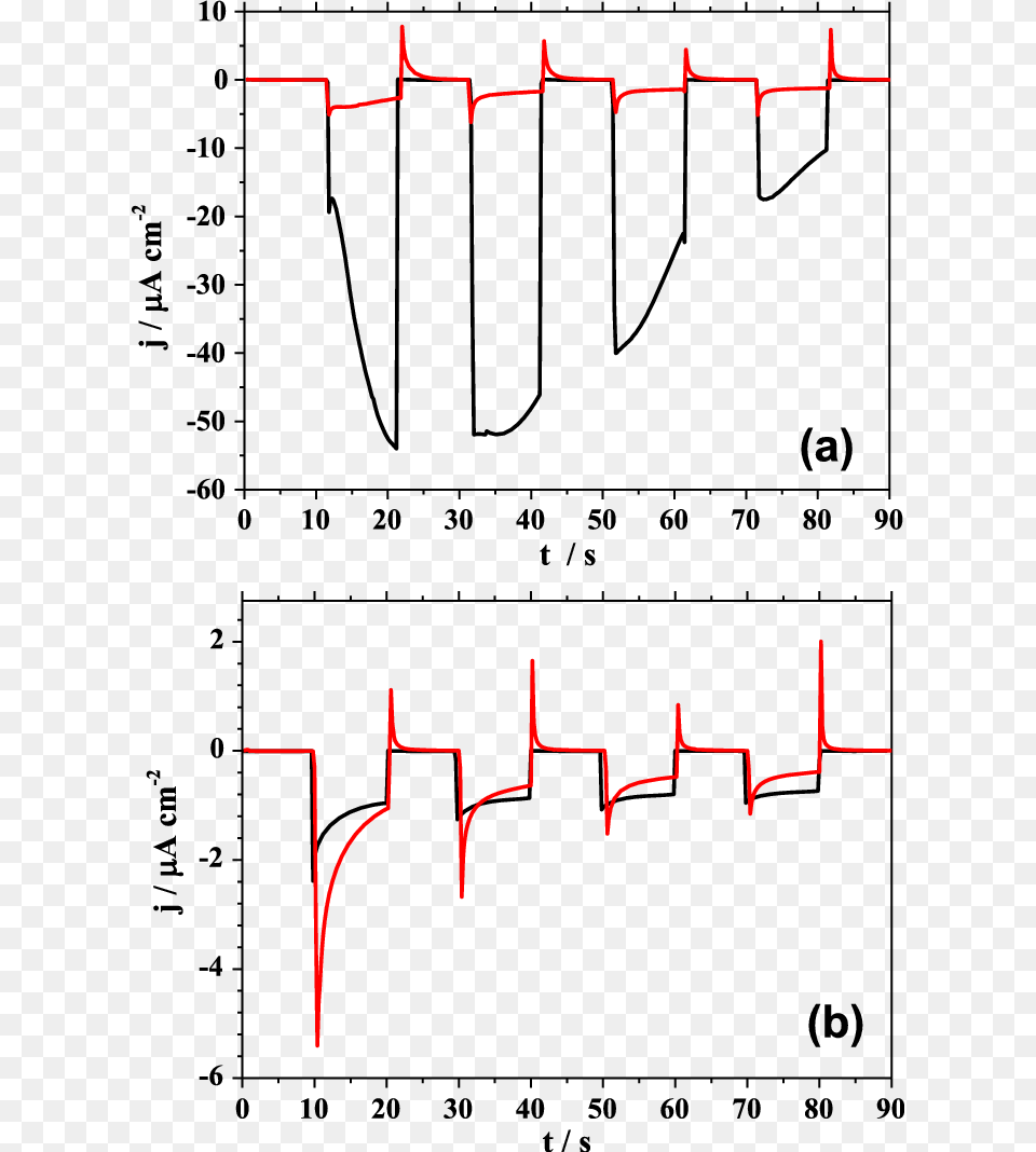 Perfluorooctanoic Acid, Chart, Plot, Measurements Png Image