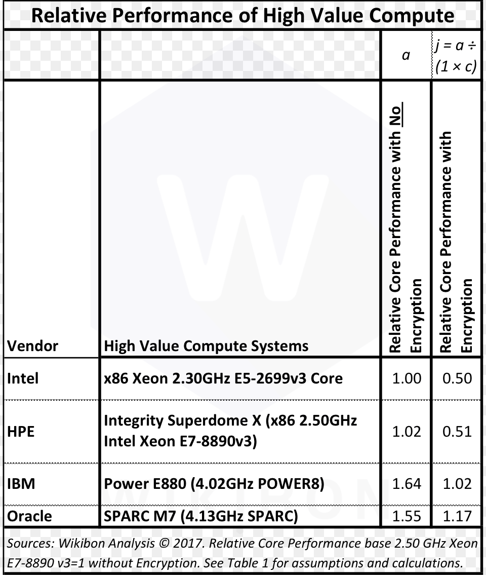 Performance Analysis, Text Free Png Download