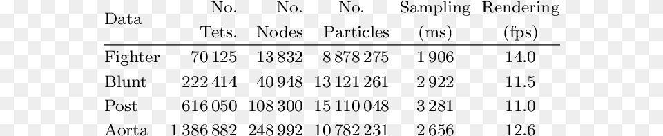 Performance For Tetrahedral Data Numero Aureo, Gray Free Png