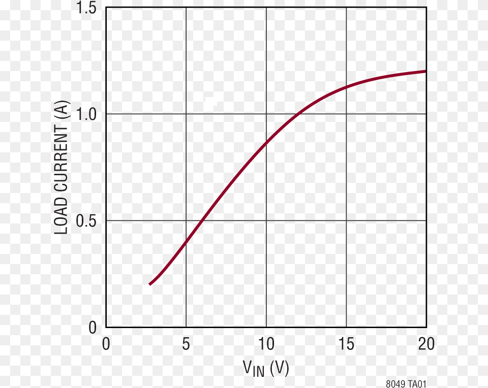 Performance Graph Diagram, Chart, Plot, Bow, Weapon Free Transparent Png