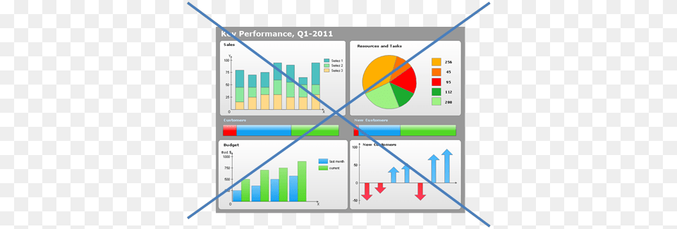 Performance Indicator Report, Bow, Weapon, Chart Free Png