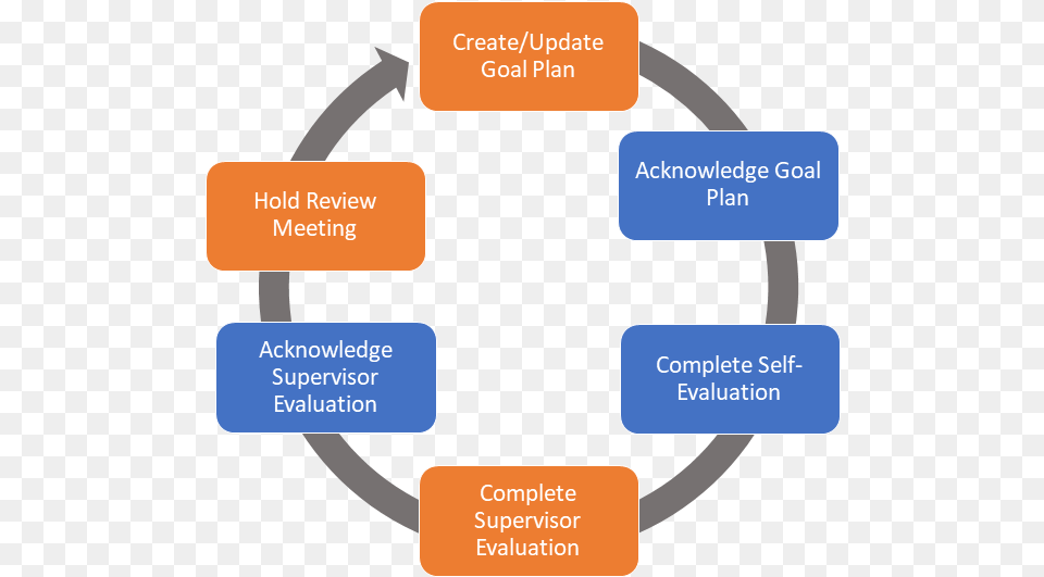 Performance Management, Text Free Transparent Png