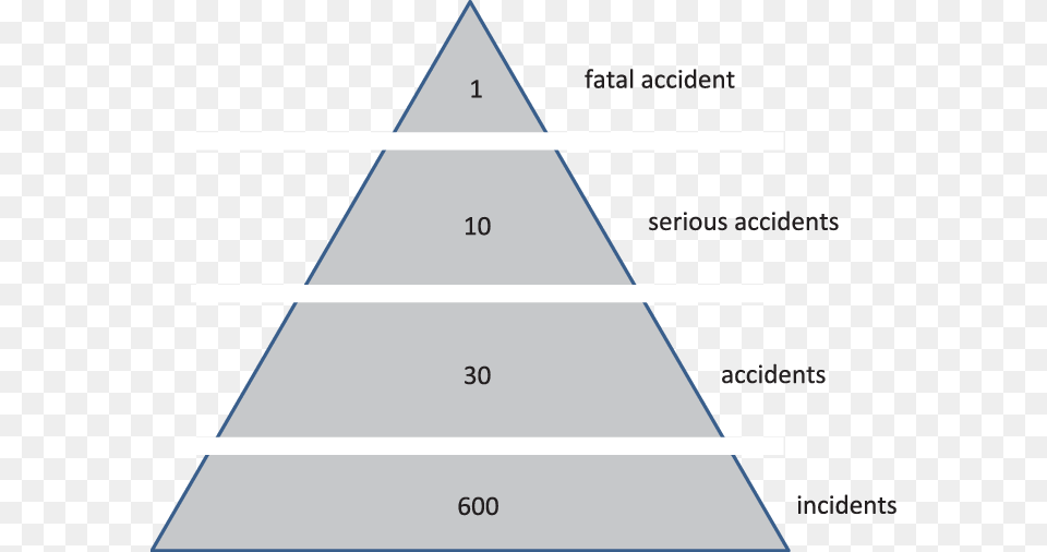 Performance Pyramid In Sport, Triangle Png