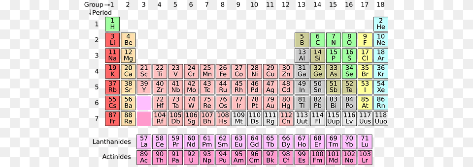 Periodic System Scoreboard, Text, Number, Symbol Png Image