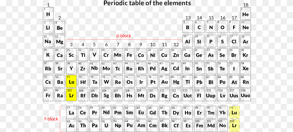 Periodic Table 119 Element In Periodic Table Png Image