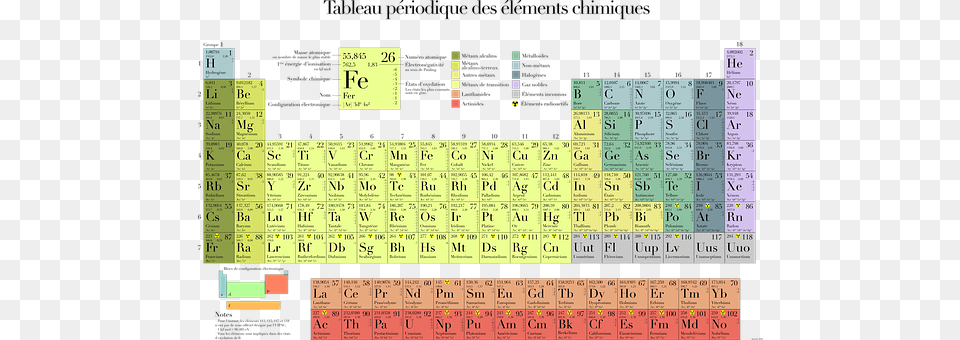 Periodic Table Scoreboard, Text Free Png