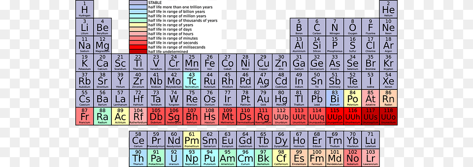 Periodic Table Scoreboard, Game Free Transparent Png