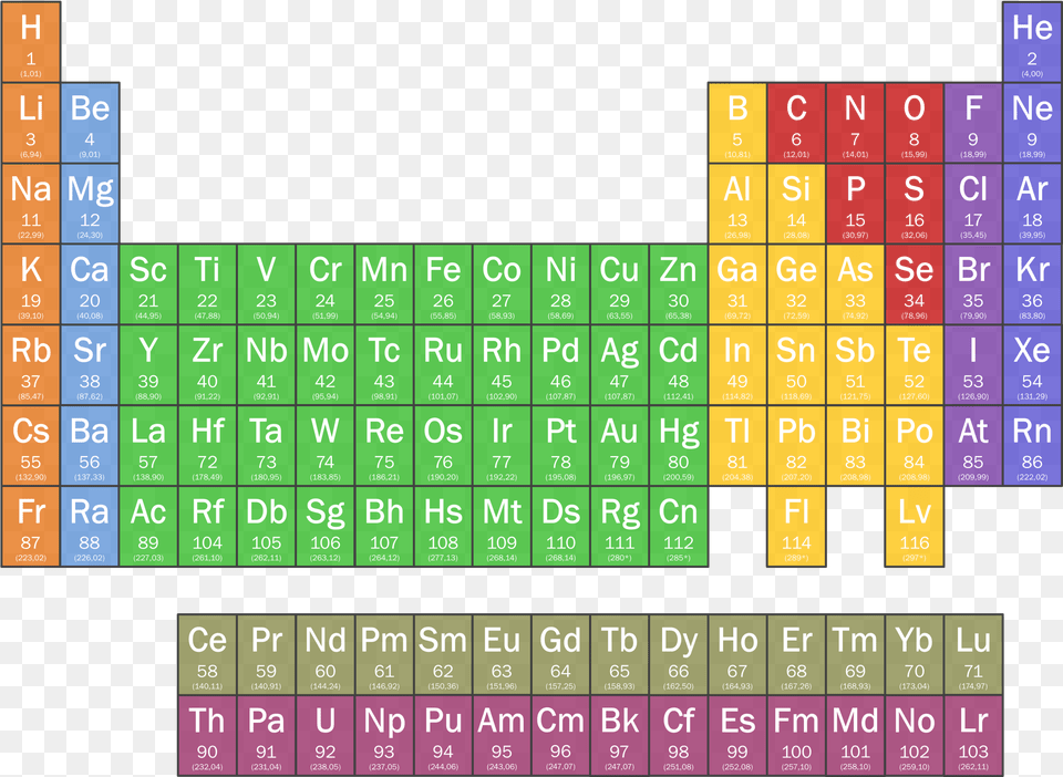 Periodic Table 92 Elements Periodic Table, Scoreboard, Game Png Image