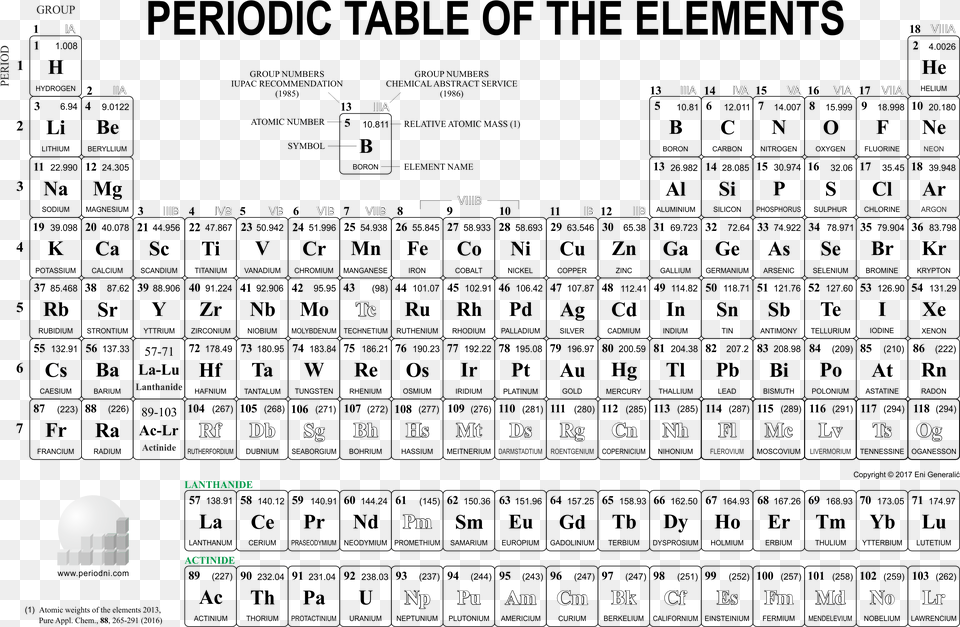 Periodic Table A4 Printable, Text Png