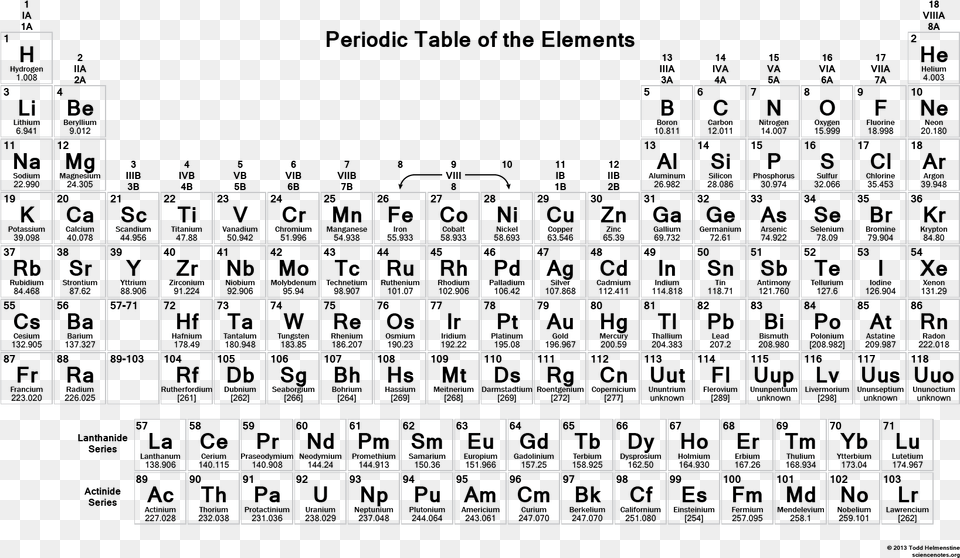 Periodic Table Amp Chemistry Reference Sheet By Mike Honors Chemistry Periodic Table, Pattern, Text Free Png