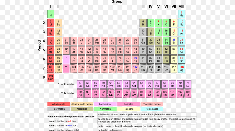 Periodic Table Armtuk3 Periodic Table Atomic Number Definition, Scoreboard, Game Free Png