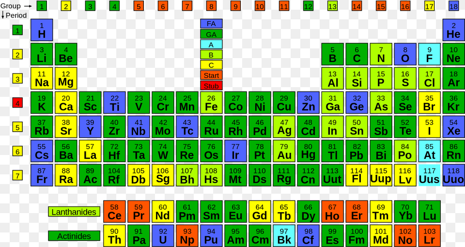 Periodic Table By Quality 34 On Periodic Table, Scoreboard, Game Free Png