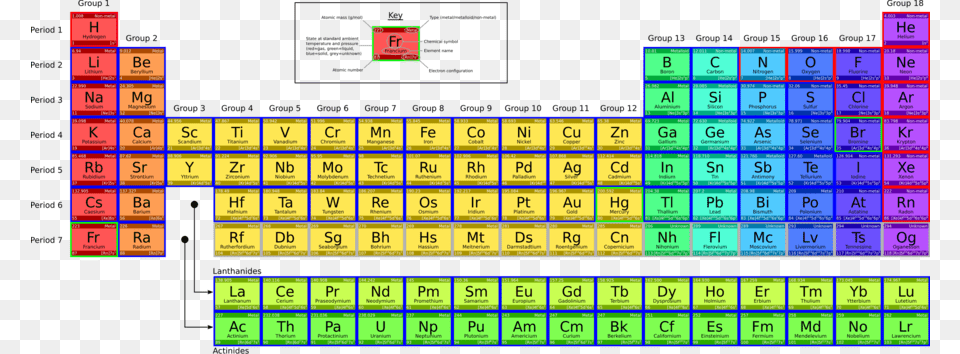Periodic Table Clipart Periodic Table Chemistry Lanthanide Lanthanide On Periodic Table, Scoreboard, Text Png