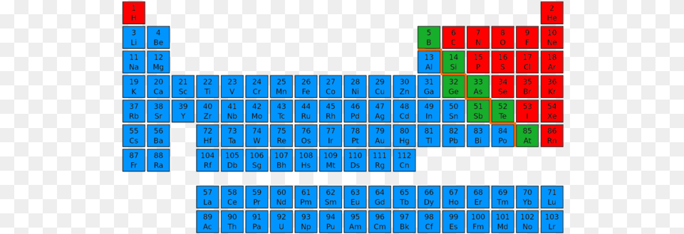 Periodic Table Difference Between Metal And Metalloid, Scoreboard, Game Png Image