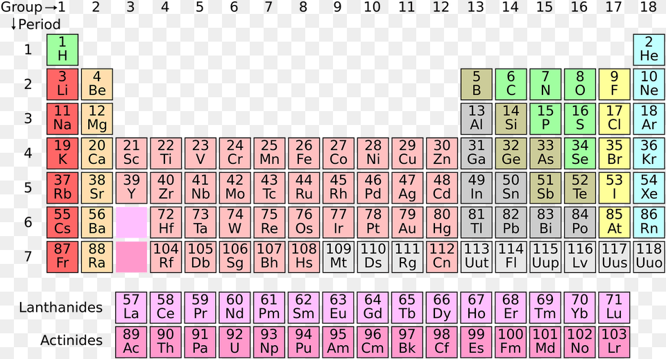 Periodic Table Electronegativity Trend, Scoreboard, Text, Number, Symbol Png