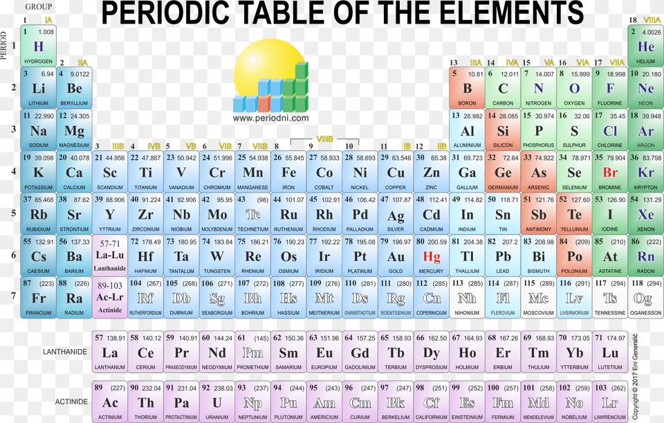 Periodic Table Full Hd, Scoreboard, Text, Computer, Computer Hardware Png Image