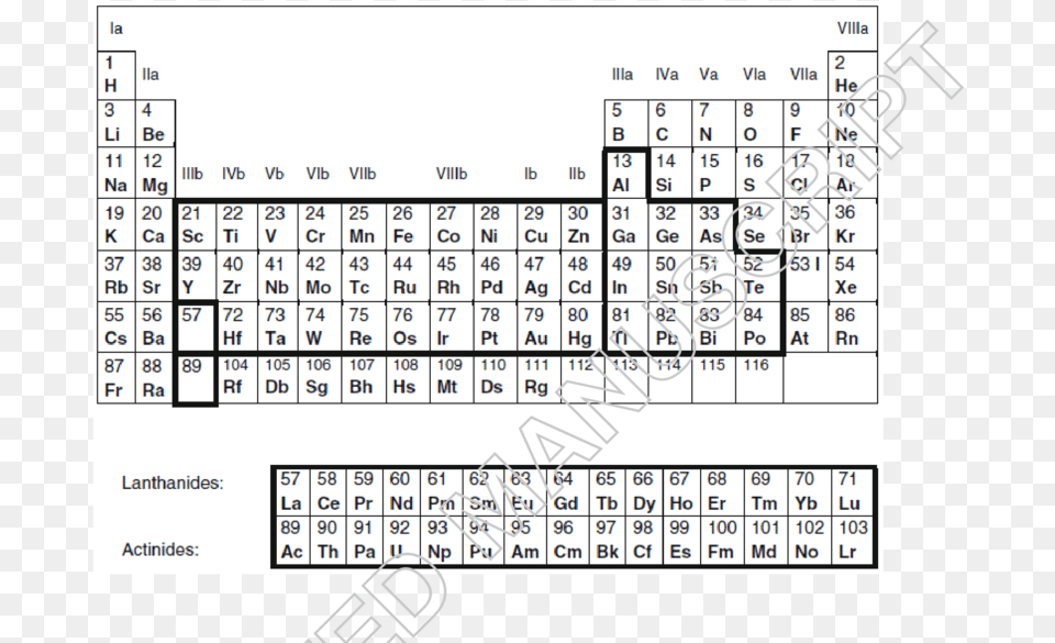 Periodic Table Heavy Elements, Scoreboard, Text, Game Free Transparent Png
