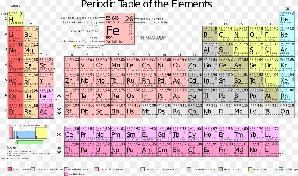Periodic Table Large Periodic Table, Chart, Plot, Scoreboard, Text Png