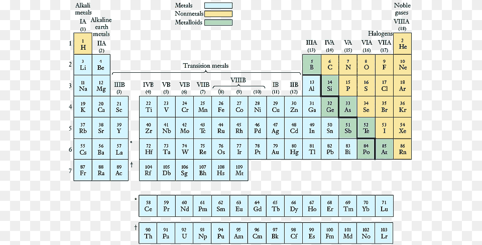 Periodic Table Long Form Modern Periodic Table Long Form, Text, Scoreboard Free Transparent Png