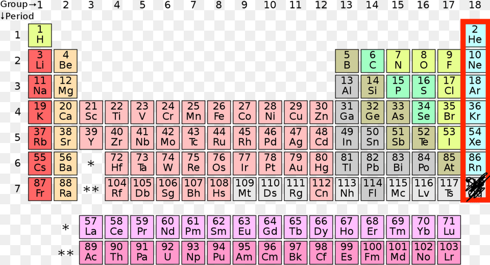 Periodic Table New Elements, Scoreboard, Text, Game, Number Free Png