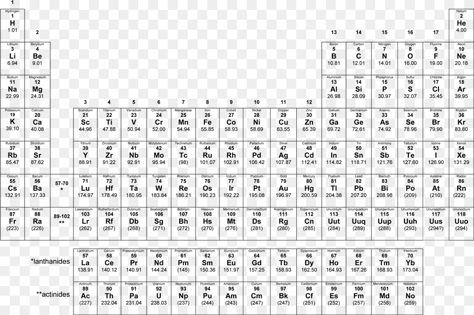 Periodic Table New Elements Name, Gray Png Image