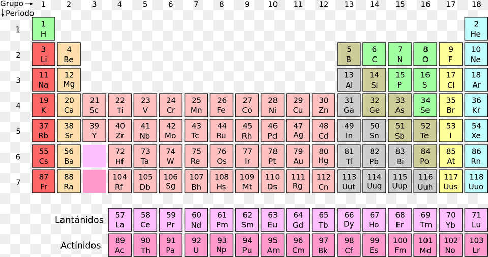 Periodic Table Of Elements, Scoreboard, Text, Game, Number Free Transparent Png