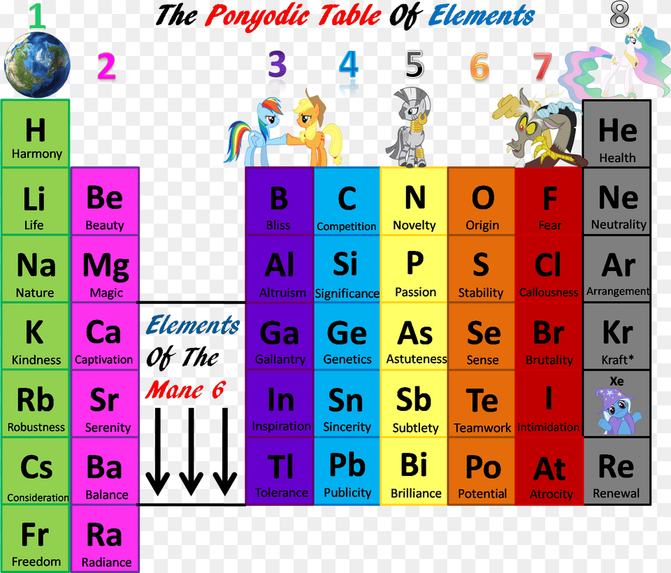 Periodic Table Of Elements 8 Groups, Text, Number, Symbol, Person Png