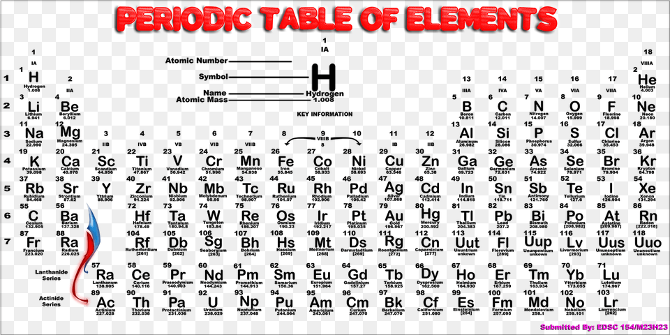 Periodic Table Of Elements Black And White Periodic Table Of Elements Pdf Png