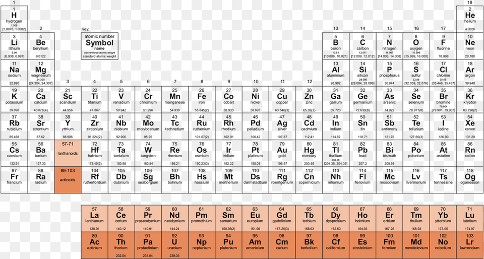 Periodic Table Of Elements F In Periodic Table, Scoreboard, Text Free Png