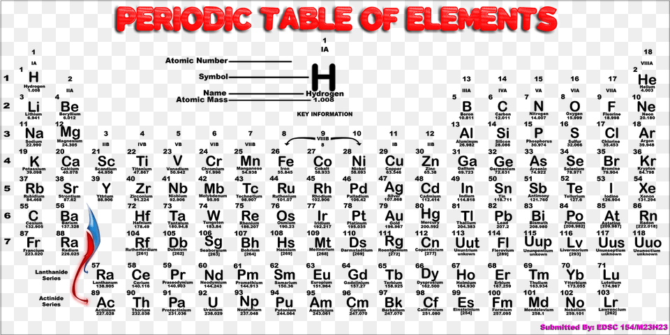 Periodic Table Of Elements Pdf Free Png