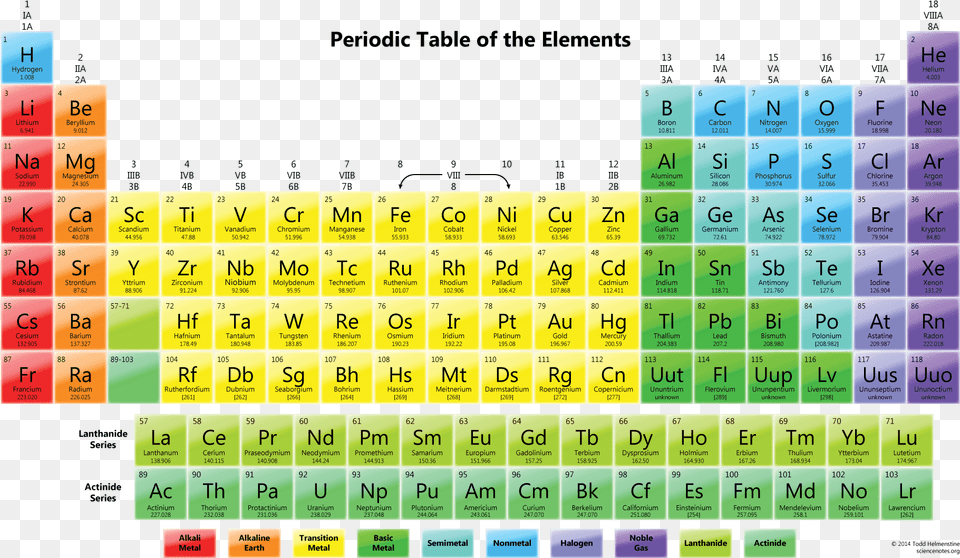 Periodic Table Of Elements Readable, Text, Number, Symbol, Scoreboard Png