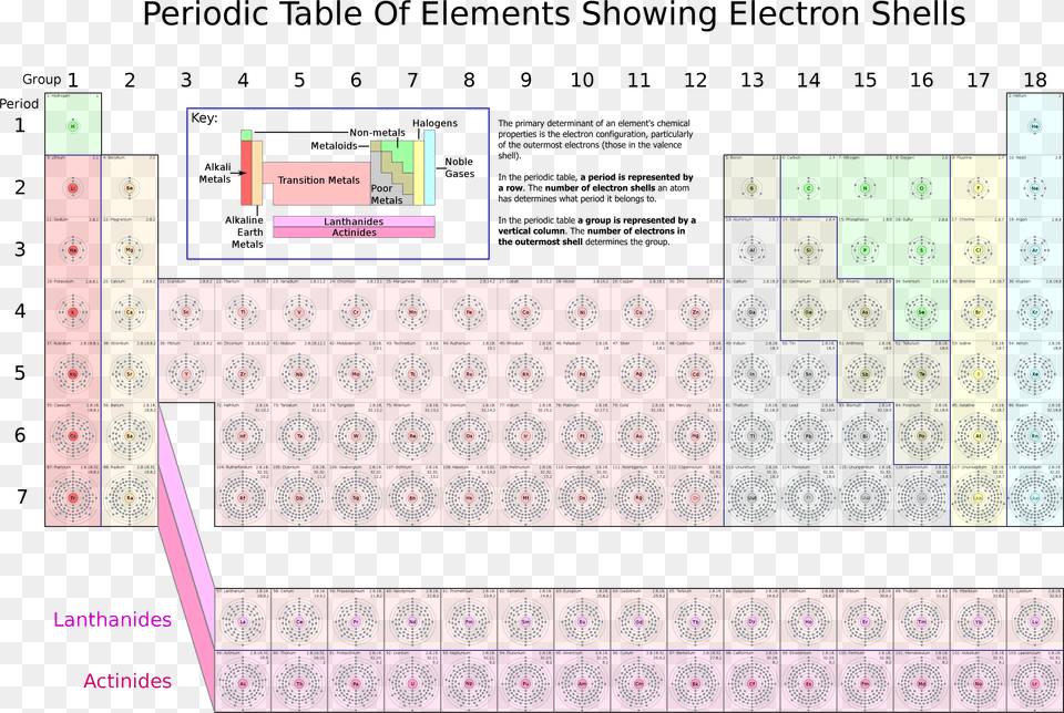Periodic Table Of Elements Showing Electron Shells Periodic Table Of Elements Electrons, Pattern, Chart, Plot Free Png