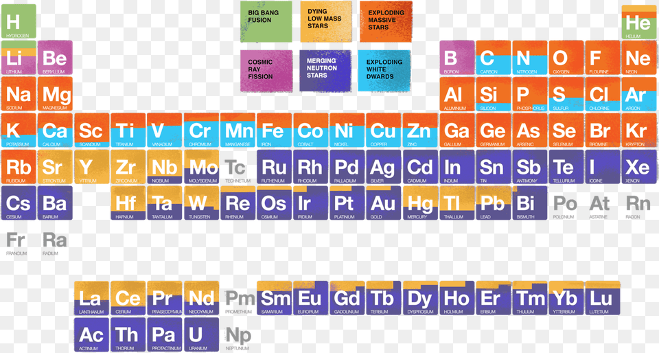 Periodic Table Periodic Table Origin Of Elements, Scoreboard, Text Free Png