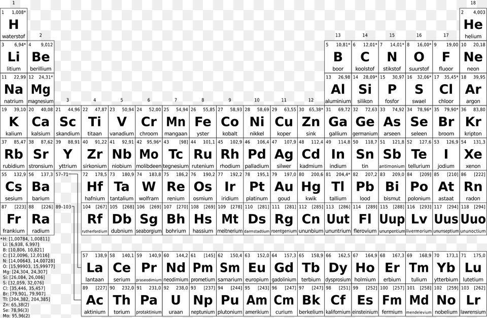 Periodic Table Simple Af Bw Clipart, Text Png