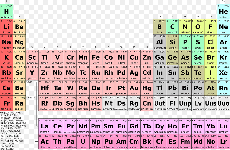 Periodic Table Simple Af Clipart, Scoreboard, Text Free Png