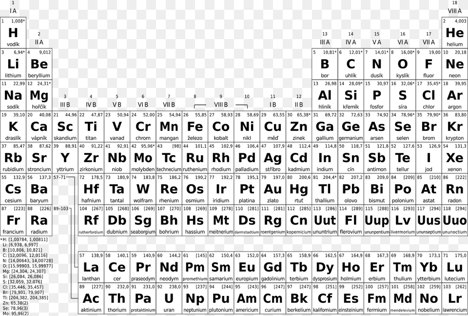 Periodic Table Simple Cs Bw Clipart, Text, Scoreboard, Symbol Free Png