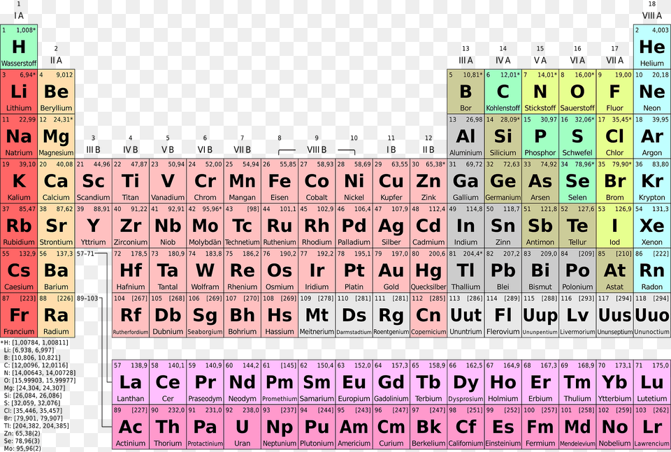 Periodic Table Simple De Clipart, Scoreboard, Text Png