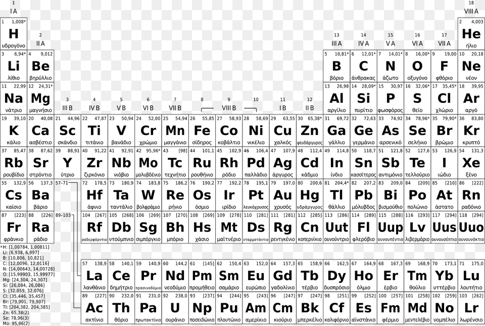 Periodic Table Simple El Bw Clipart, Text, Scoreboard, Symbol Png