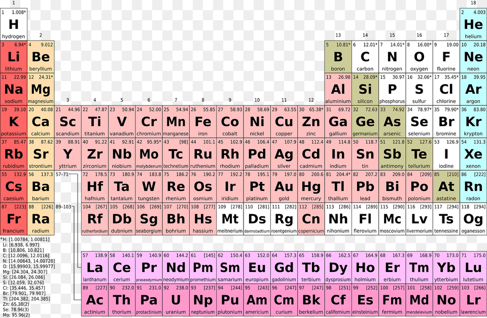 Periodic Table Simple En Clipart, Scoreboard, Text Free Png