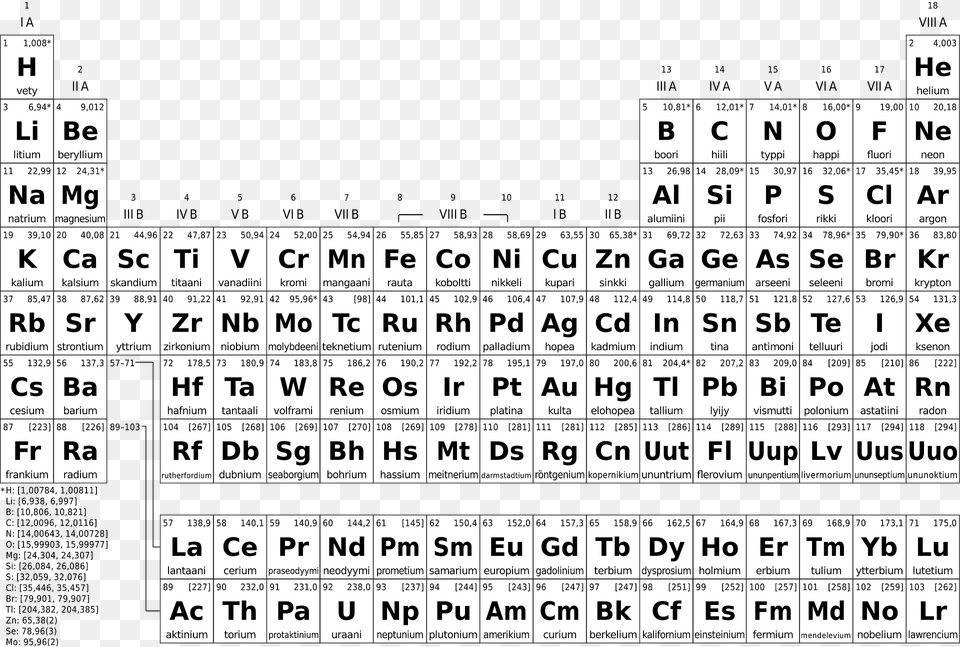 Periodic Table Simple Fi Bw Clipart, Text, Scoreboard, Symbol Png Image