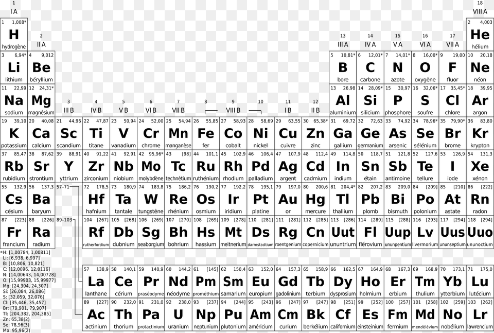 Periodic Table Simple Fr Bw Clipart, Text, Scoreboard, Symbol Png Image