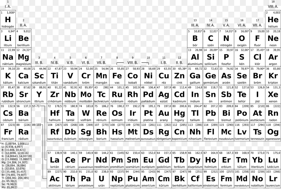 Periodic Table Simple Hu Bw Clipart, Text, Scoreboard Free Png Download