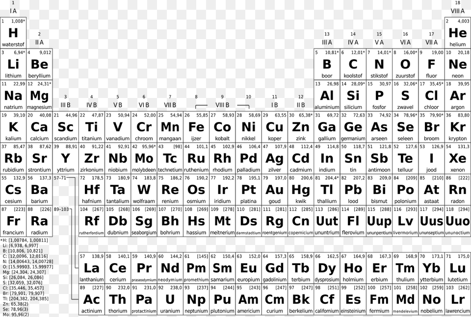 Periodic Table Simple Nl Bw Clipart, Text, Scoreboard, Symbol Png Image