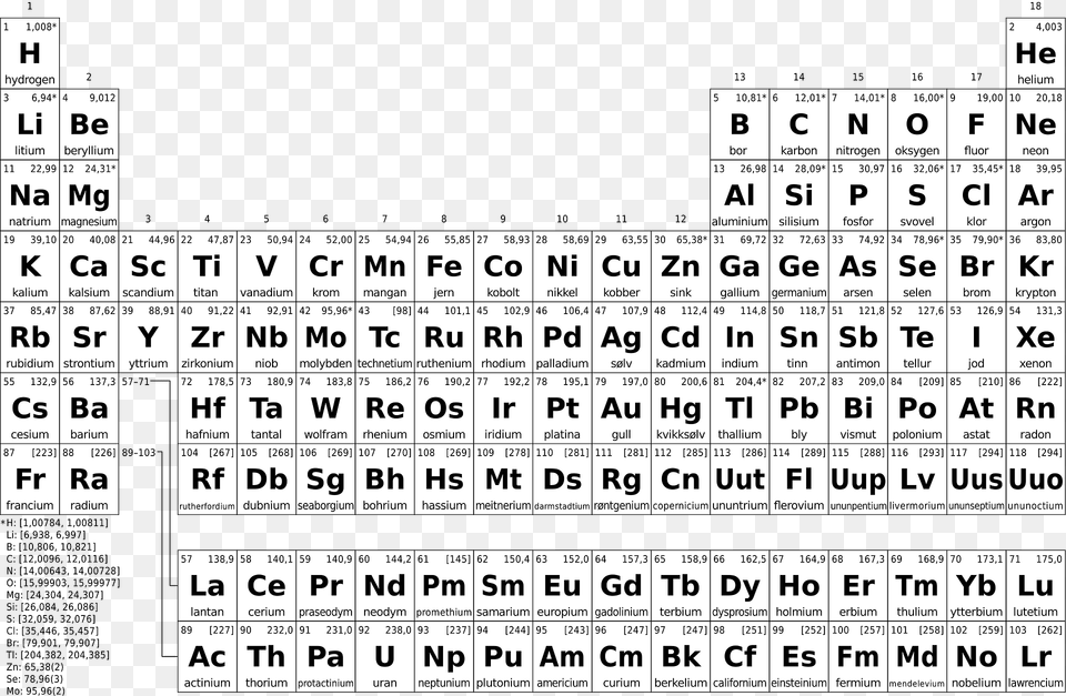 Periodic Table Simple No Bw Clipart, Text, Symbol Free Png Download