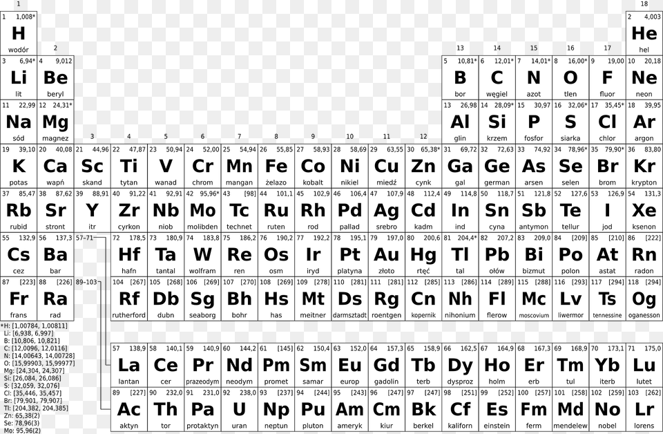 Periodic Table Simple Pl Bw Clipart, Text, Scoreboard Png Image