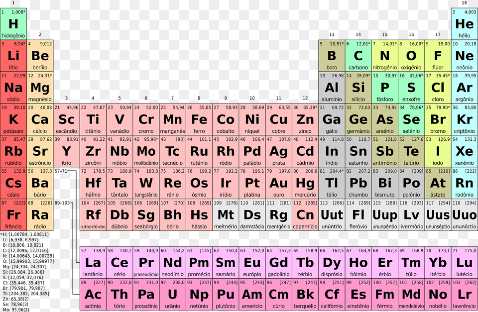 Periodic Table Simple Pt Br Clipart, Scoreboard, Text Png